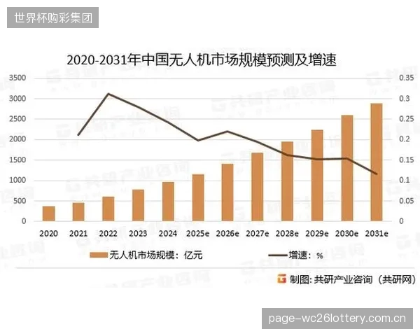 2024年的数据显示，地面固定式反无人机系统占据了63%的市场份额，是体育场馆等需要永久监视覆盖场所的主流选择